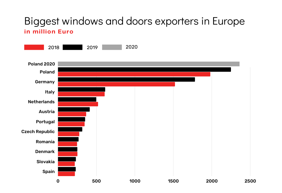 Windows from Poland