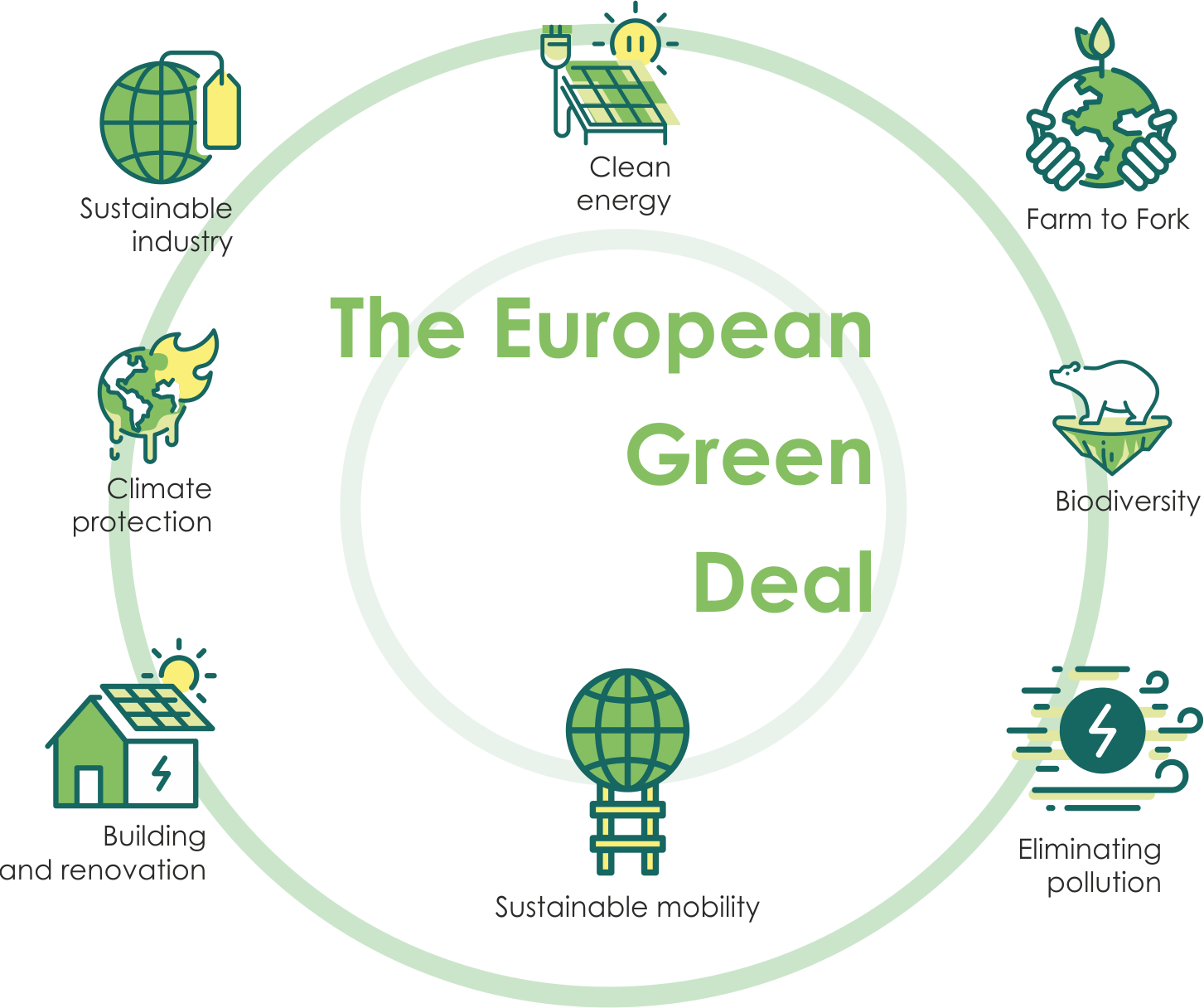 green_deal